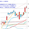 日足　日経２２５先物・米国・ドル円　２０１４/６/２３