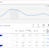 作業ログ グーグル広告の効果を上げる方法を考える その2 2019/09/28