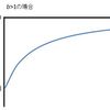 財政が悪くなれば「毒を食らわば皿まで」が正解