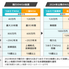 登録ナイトのすべて無料でやる収入獲得方法【投資信託は何を買えばいいの？Vol.7】