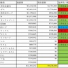 返済を加速するために今月の目標