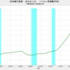 2019/11　日本銀行資産　対ＧＮＩ比　99.9%　△