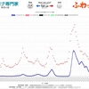 このまま新型コロナがピークアウトしてくれると良いのだが