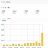 はてなブログ17日目！Google関係者の皆様、ごめんなさい