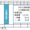 高浜住民監査 - コロナ感染と対策の疑問  Ⅱ