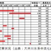 大井川とリニアと水問題と　～Googleフィードより～