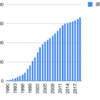 1990年から東鉄工業を積み立てるとどうなるか