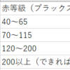 　yUのブラックスター装備などを叩くスタック目安