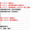 2019年10月18日　経済指標