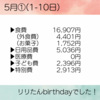 家計簿⋆*５月① 1-10日