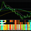 2023/11/20　月曜日　ユーロドル（EURUSD）午後