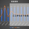 【資産公開】アラサー男性派遣社員の総資産（2022年4月末）