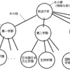 ドキュメントDB / NoSQL の メリット/デメリット 使い方
