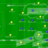 バルセロナvsパリ～数的同数を揃えること、サイド攻撃の誘導～