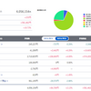 １２月の投資状況　SBI証券と楽天証券
