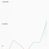 今日の仮想通貨収支