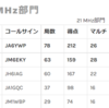 ＵＥＣtest 結果発表