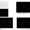 位相(phase)と極性(polarity)