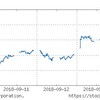 2018年9月3週の市場動向はどうだったか？