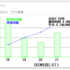 2021 オール宮城参加 / おいでませ山口参加 / 愛・地球博記念結果 / XPO結果 / 兵庫暫定