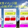 年金生活で経済的に自立した姿はこのようになった状態です。