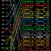 【天皇賞・春】データまとめ