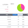 【投資】22年9月4週目の投資状況