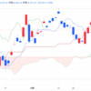 2024年11/13㈬日経平均株価38721.66▲654.43(-1.7%)  ドル円155円後半　12月米利下げ確実視もトリプルレッド懸念