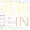 　Twitterキーワード[#祝HEROリリース_INI]　10/17_01:18から60分のつぶやき雲