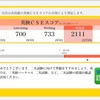 英検１級受験者向けの参考データ、英検1級の素点とCSEスコア
