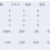 2023/5/10日大引け時点のJリート銘柄の騰落数