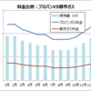 プロパンは高い！！都市ガスとプロパンでは年８万以上もコストが違う！