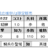 合成応援祭り　No.4122　UR貂蝉