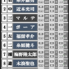 いよいよ明日、プロ野球開幕！