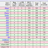 DXCC