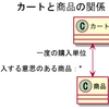 UMLは覚えておくべき(クラス図編)