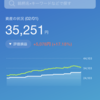 ネオモバ１月分の結果報告！ 