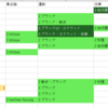 5月前半振り返り