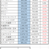 ２０２２０２ほったらかしで資産運用！