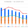 【2024春】半田東(普通)の一般入試倍率【2017~2024の比較】