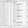 ヨガ継続にKMメソッド取り入れてみる　～第65回：2023年10月のヨガ記録