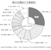 統合失調症の治し方