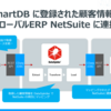 ETLツール DataSpirder を使って SmartDB の顧客情報をグローバルERP の NetSuite に連携：CData JDBC Driver