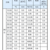 2022年12月6日 河川23 （バス釣り 陸っぱり）