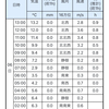 2022年12月6日 河川23 （バス釣り 陸っぱり）