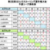 予選Ｒの結果～第2回東北ミックスカーリング選手権大会