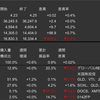 米国株　先週の動き　2023年12月1日〜12月8日