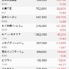 調整売りと権利落ち