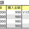 ギフト券購入目安金額