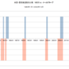 2022/12　米国・景気後退期の比較　NBER vs イールドカーブ